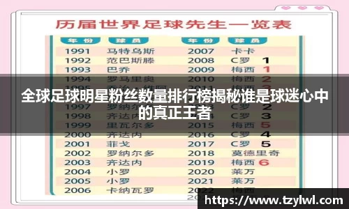 全球足球明星粉丝数量排行榜揭秘谁是球迷心中的真正王者